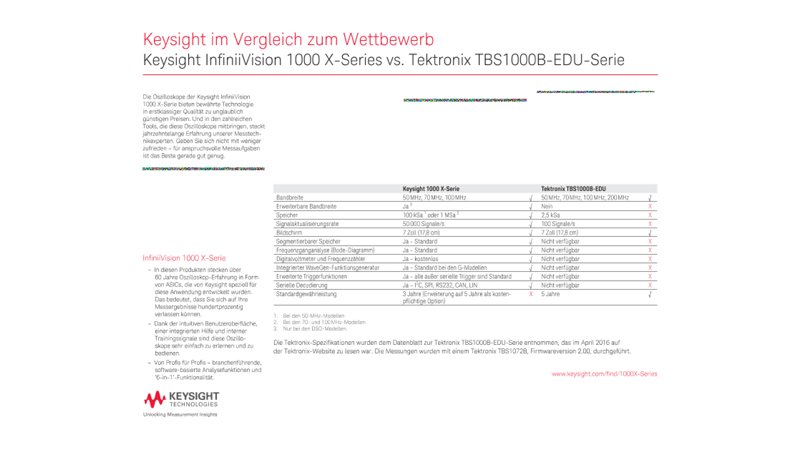 Keysight InfiniiVision 1000 X-Series vs. Tektronix TBS1000B-EDU-Serie - Keysight im Vergleich zum Wettbewerb